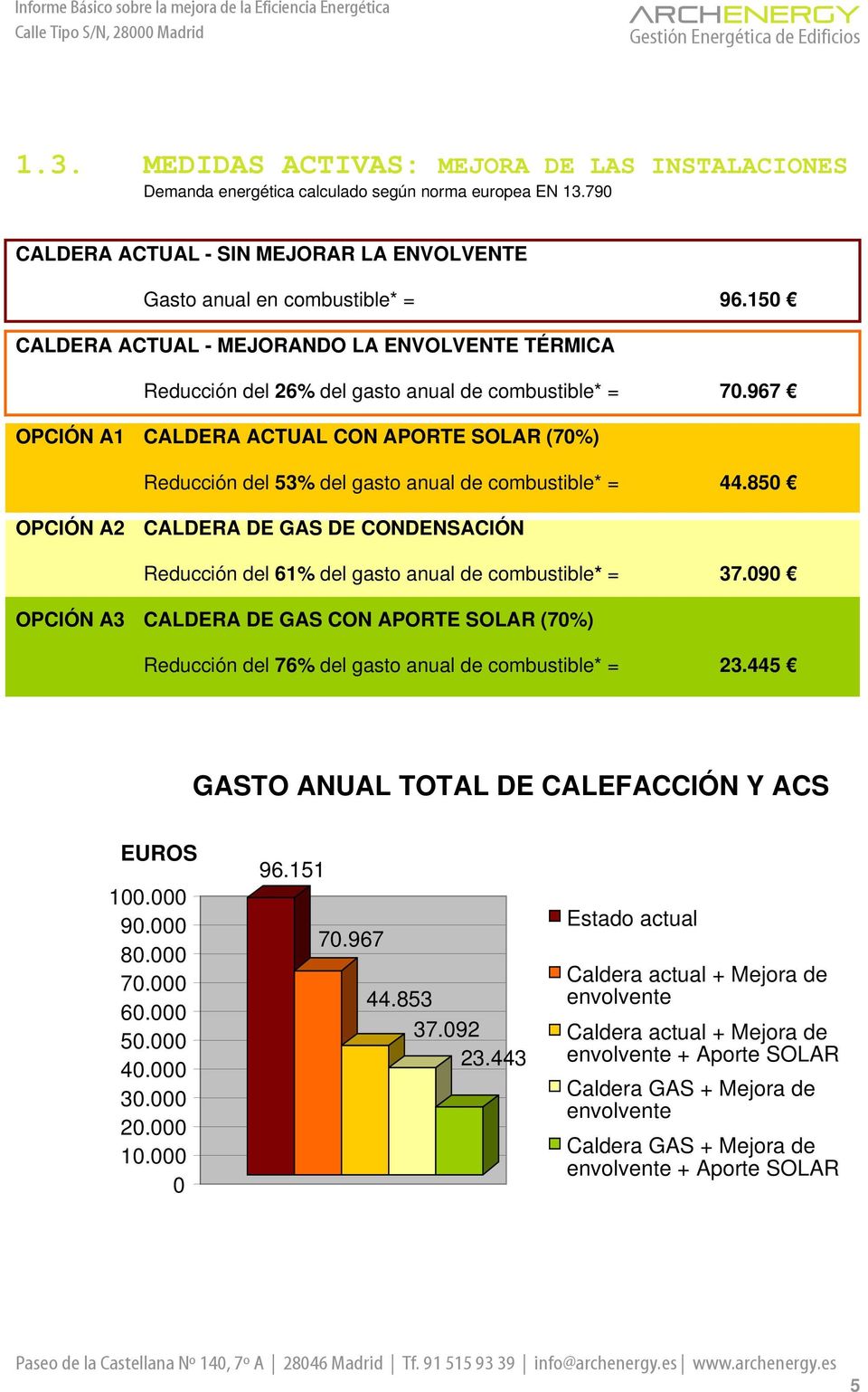 967 OPCIÓN A1 CALDERA ACTUAL CON APORTE SOLAR (70%) Reducción del 53% del gasto anual de combustible* = 44.