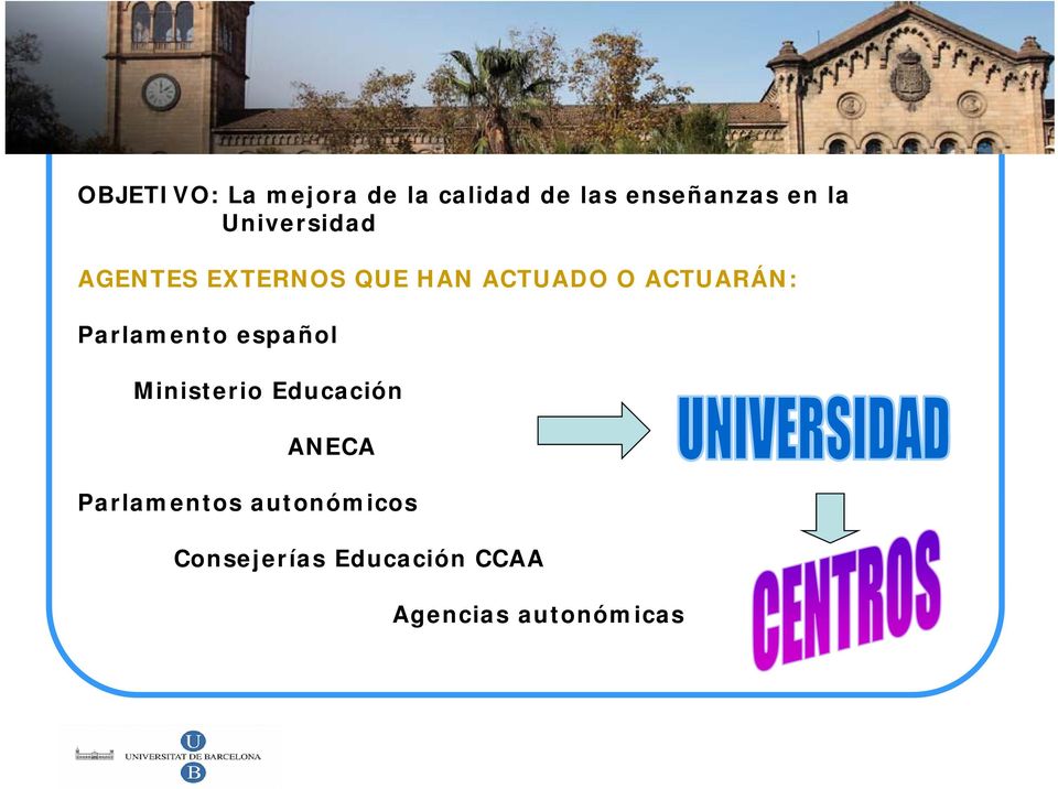 Parlamento español Ministerio Educación ANECA Parlamentos
