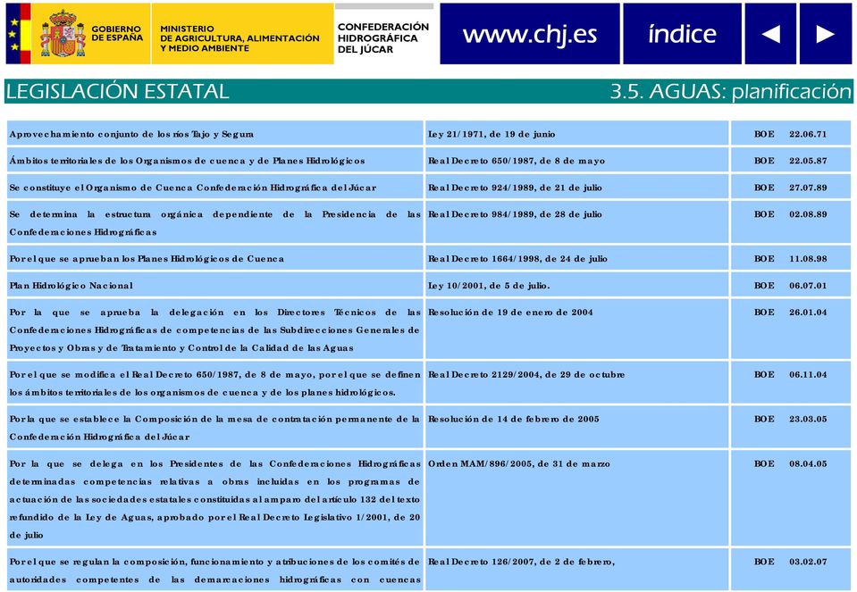 87 Se constituye el Organismo de Cuenca Confederación Hidrográfica del Júcar Real Decreto 924/1989, de 21 de julio BOE 27.07.