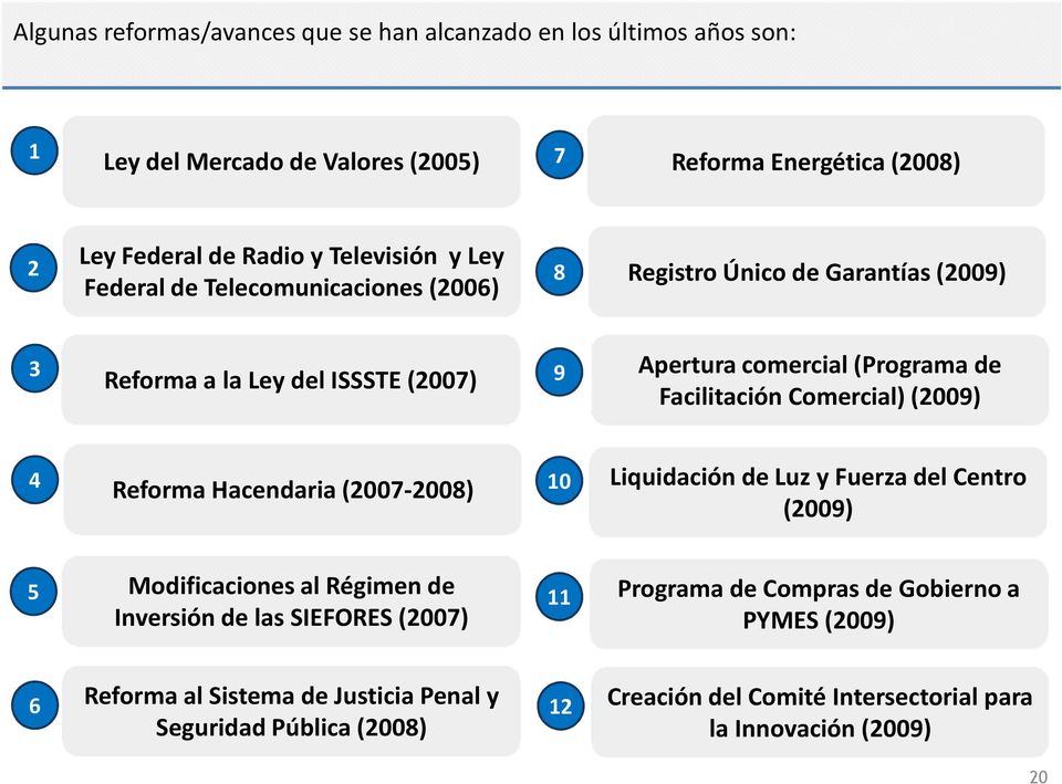 Facilitación Comercial) (29) 4 Reforma Hacendaria (27-28) 1 Liquidación de Luz y Fuerza del Centro (29) 5 Modificaciones al Régimen de Inversión de las SIEFORES