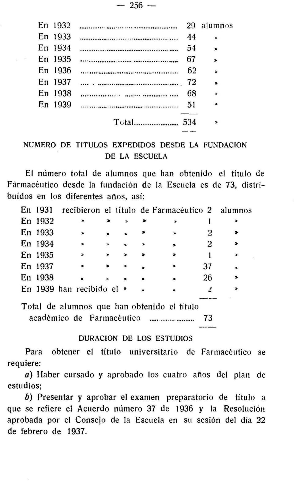 diferentes años, así: 1931 recibieron el título de Farmacéutico 2 alumnos 1932»,.,. 1» 1933»,. 2" 1934» lo 2 lo 1935»»,. lo 1» 1937 lo lo,.,. lo 37 1938 lo lo" 26" 1939 han recibido el lo» 1.