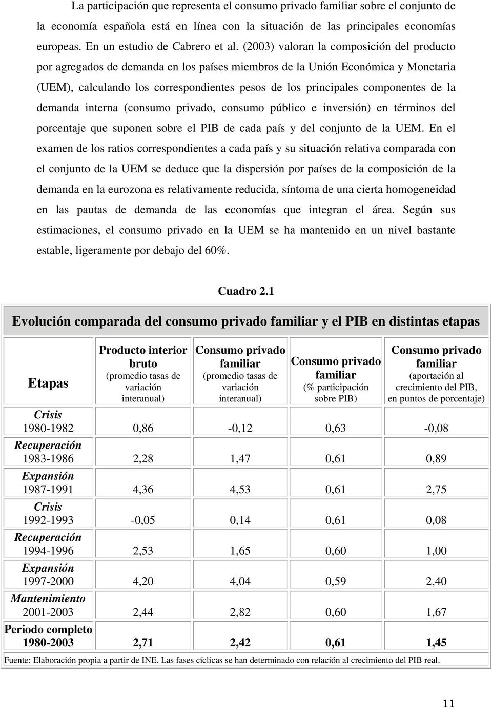 (2003) valoran la composición del producto por agregados de demanda en los países miembros de la Unión Económica y Monetaria (UEM), calculando los correspondientes pesos de los principales