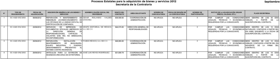 LA DIRECCIÓN GENERAL DE RESPONSABILIDADES, CARTELES Y VOLANTES SAM, REI, NO OBSEQUIOS, INCONFORMIDADES) $39,500.00 COORDINACIÓN DE $44,575.