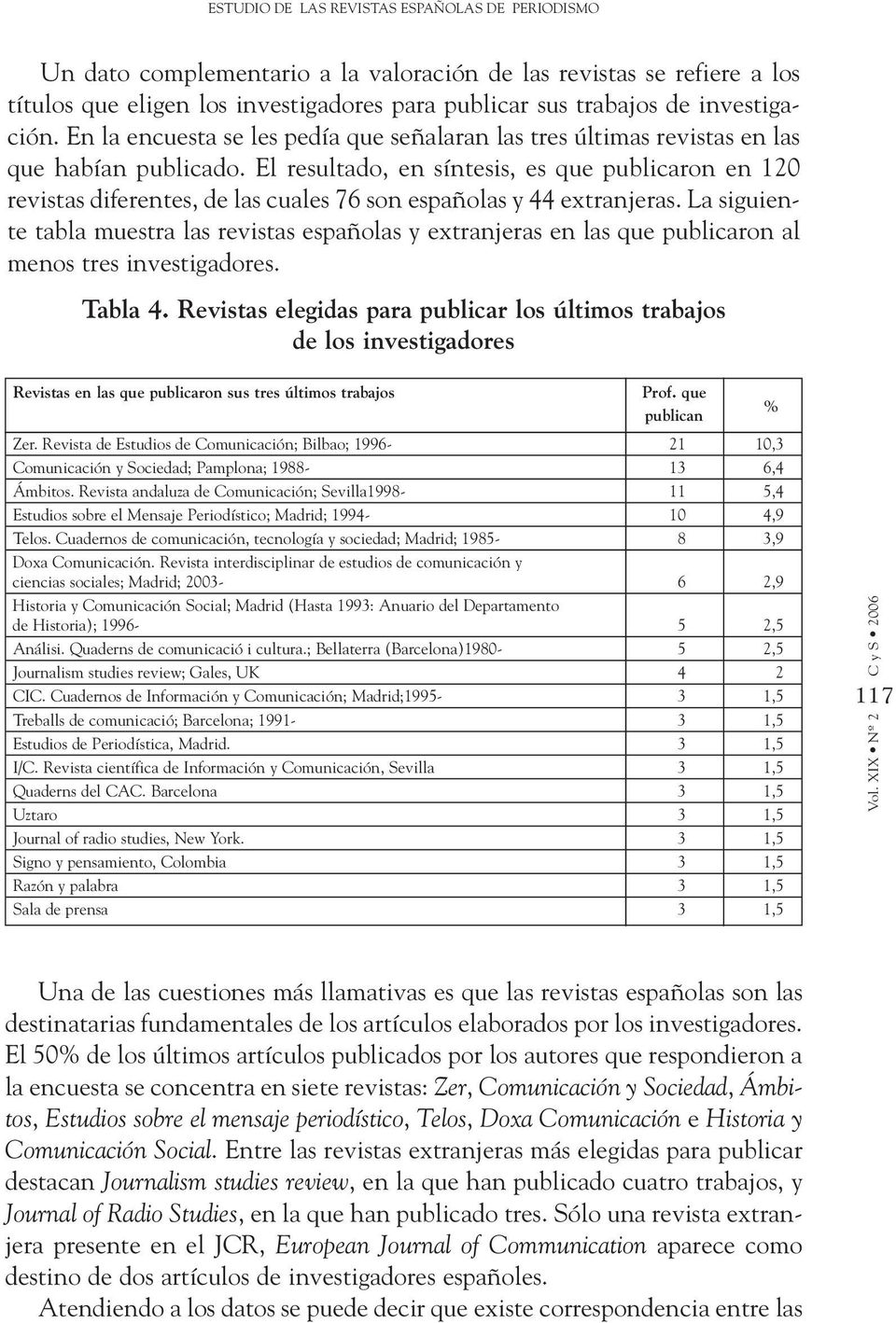 El resultado, en síntesis, es que publicaron en 120 revistas diferentes, de las cuales 76 son españolas y 44 extranjeras.