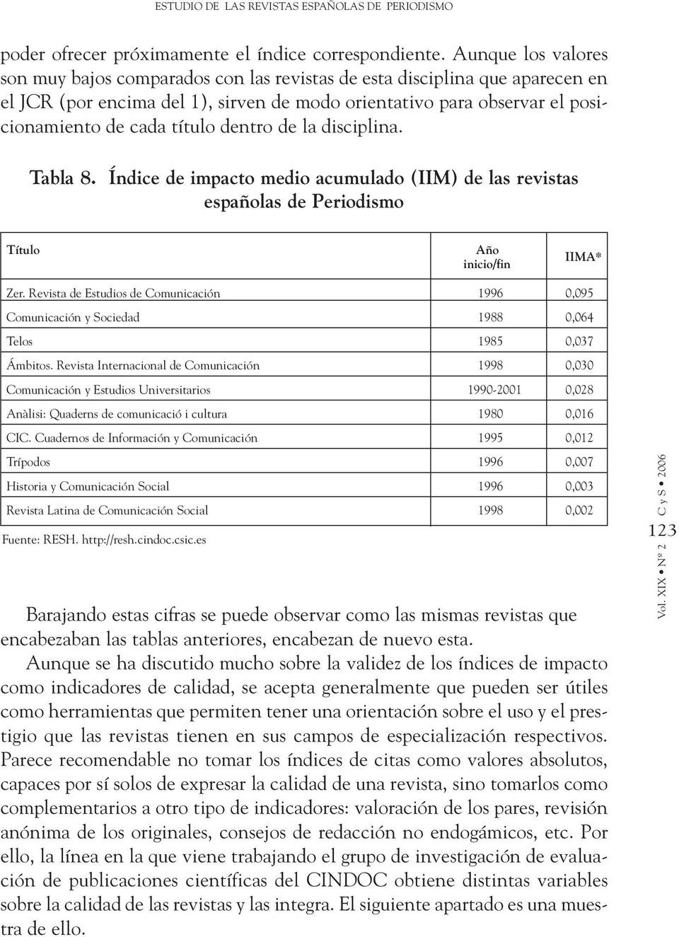 dentro de la disciplina. Tabla 8. Índice de impacto medio acumulado (IIM) de las revistas españolas de Periodismo Título Año inicio/fin IIMA* Zer.