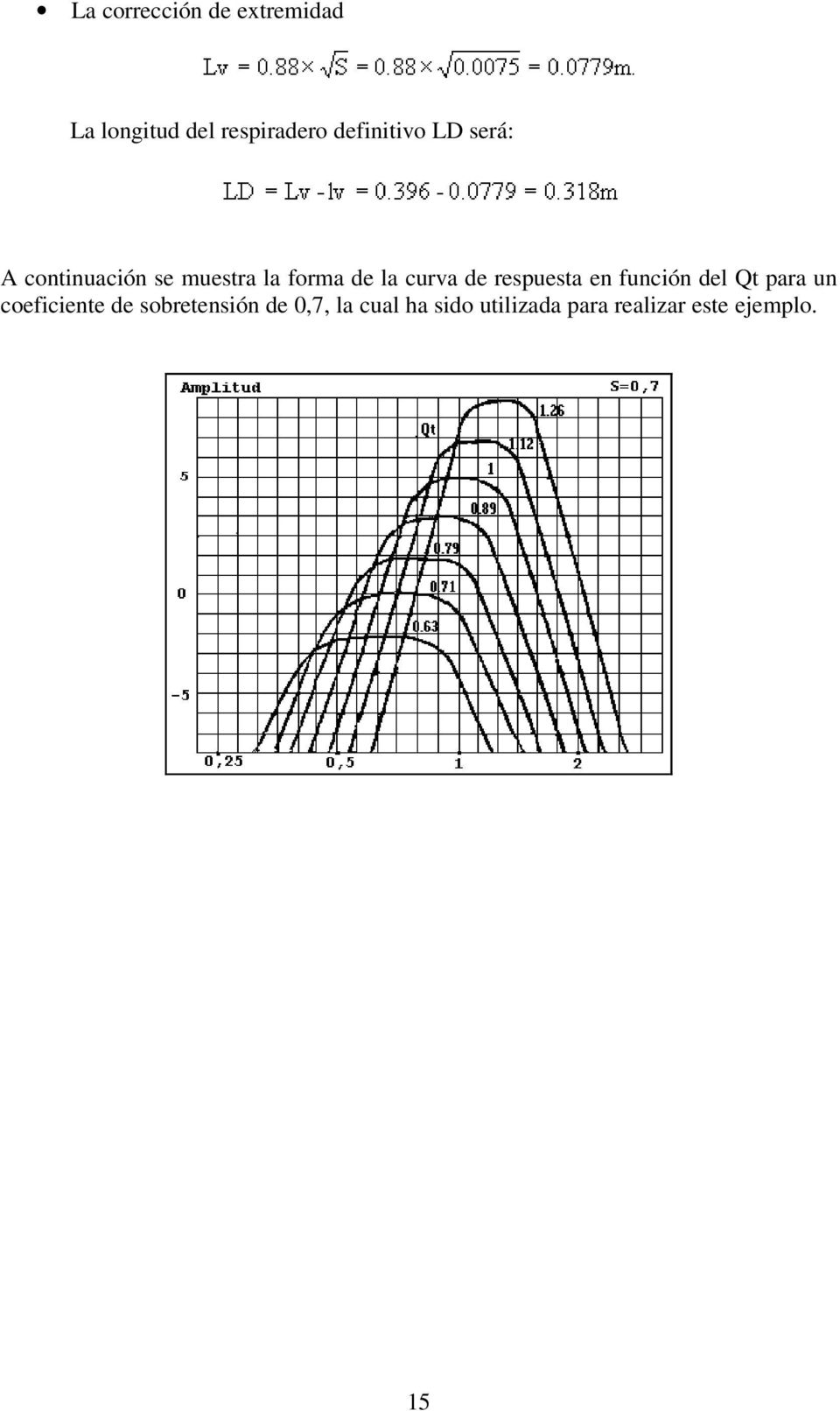 curva de respuesta en función del Qt para un coeficiente de