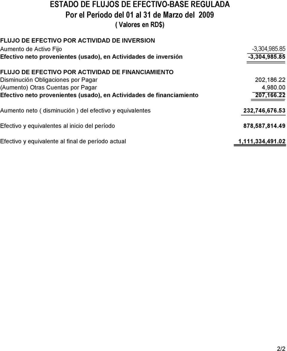 85 FLUJO DE EFECTIVO POR ACTIVIDAD DE FINANCIAMIENTO Disminución Obligaciones por Pagar 202,186.22 (Aumento) Otras Cuentas por Pagar 4,980.