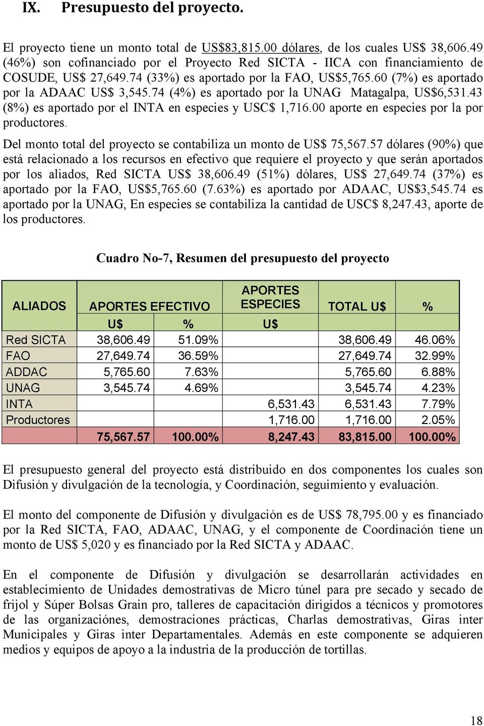74 (4%) es aportado por la UNAG Matagalpa, US$6,531.43 (8%) es aportado por el INTA en especies y USC$ 1,716.00 aporte en especies por la por productores.