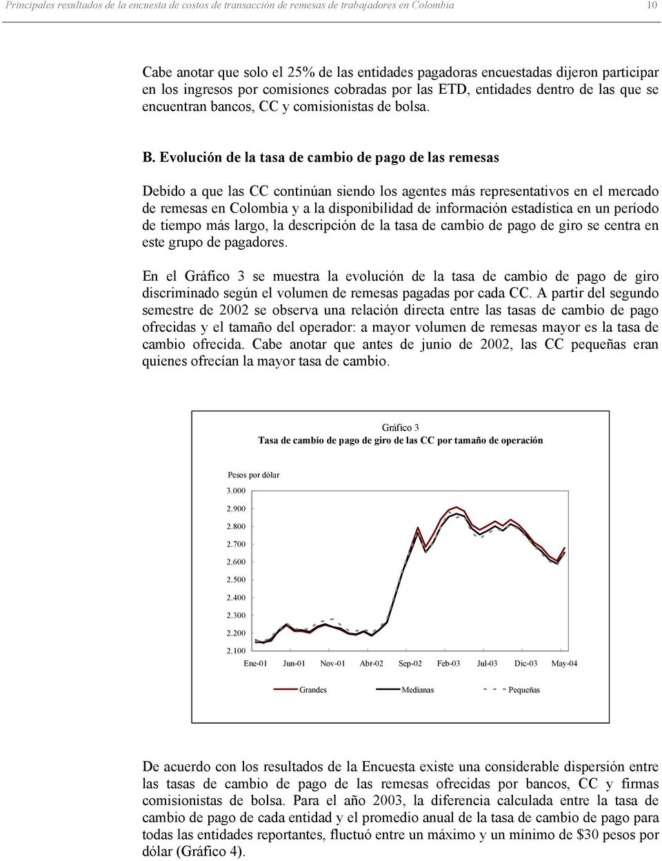 Evolución de la tasa de cambio de pago de las remesas Debido a que las CC continúan siendo los agentes más representativos en el mercado de remesas en Colombia y a la disponibilidad de información