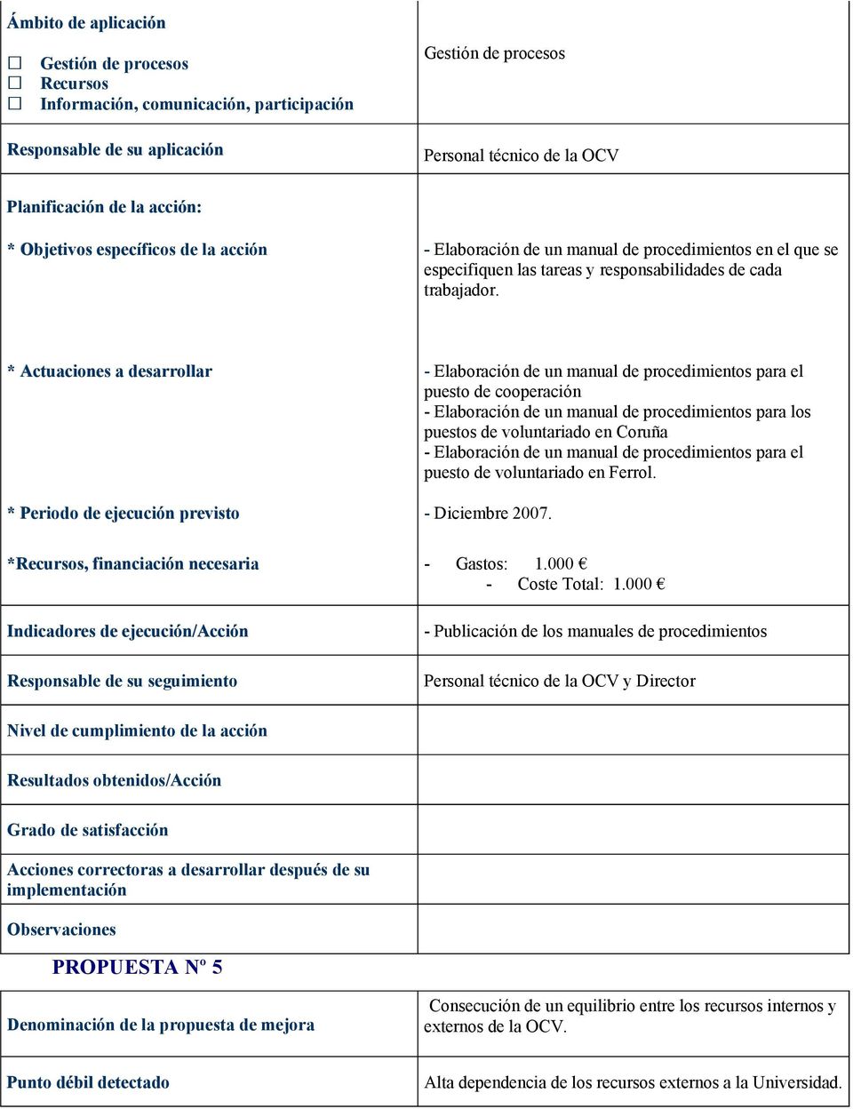 * Actuaciones a desarrollar - Elaboración de un manual de procedimientos para el puesto de cooperación - Elaboración de un manual de procedimientos para los puestos de voluntariado en Coruña -