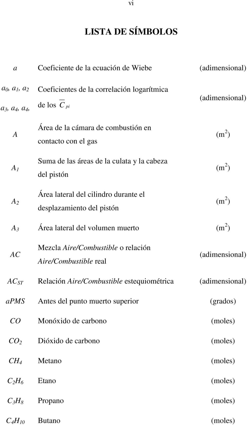 (m 2 ) A 3 Área lateral del volumen muerto (m 2 ) AC Mezcla Aire/Combustible o relación Aire/Combustible real (adimensional) AC ST Relación Aire/Combustible estequiométrica (adimensional)