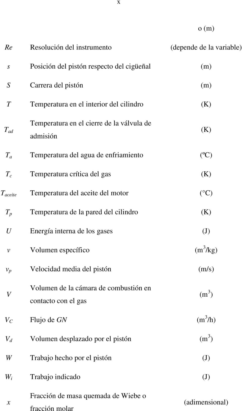 Temperatura de la pared del cilindro (K) U Energía interna de los gases (J) v Volumen específico (m 3 /kg) v p Velocidad media del pistón (m/s) V Volumen de la cámara de combustión en contacto