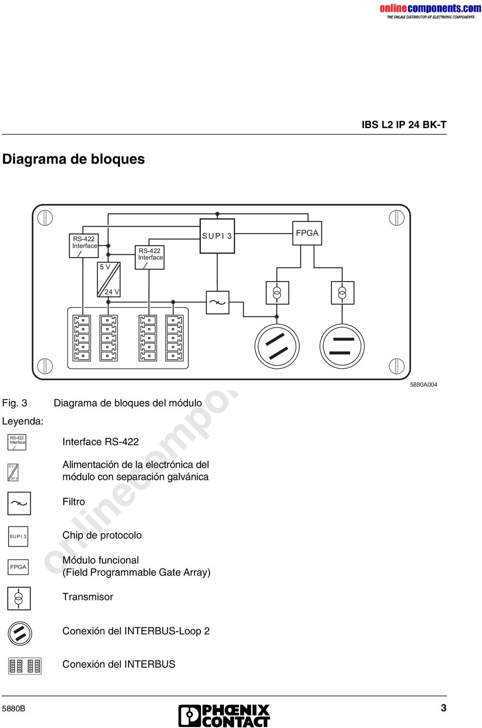 A Diagrama de bloques del módulo Interface RS-422 Alimentación de la electrónica del módulo con