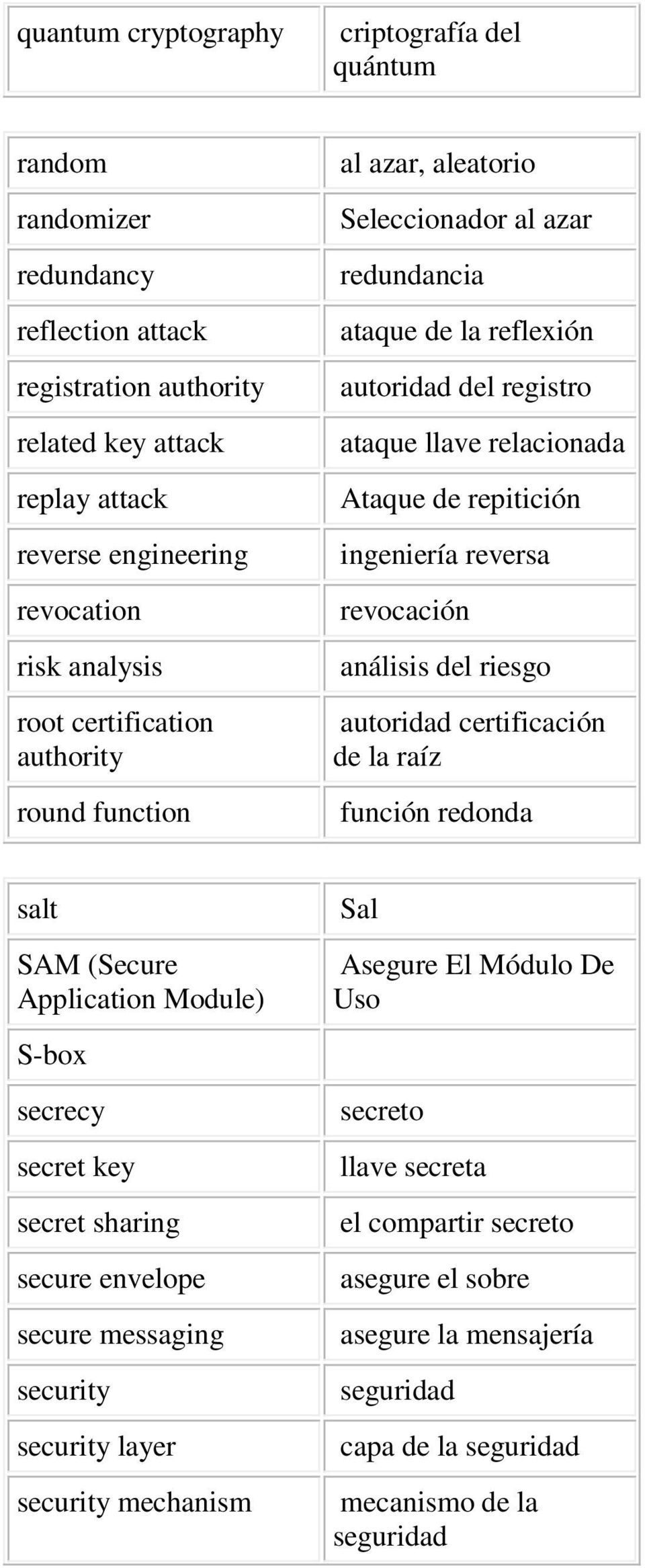 reversa revocación análisis del riesgo autoridad certificación de la raíz función redonda salt SAM (Secure Application Module) S-box secrecy secret key secret sharing secure envelope secure messaging