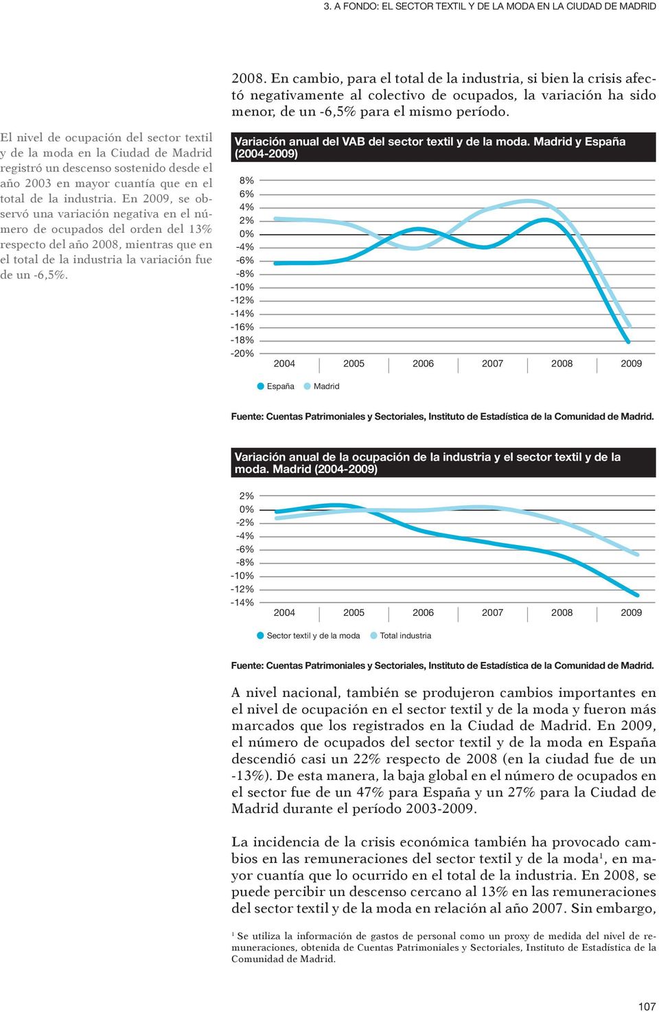 El nivel de ocupación del sector textil y de la moda en la Ciudad de Madrid registró un descenso sostenido desde el año 2003 en mayor cuantía que en el total de la industria.