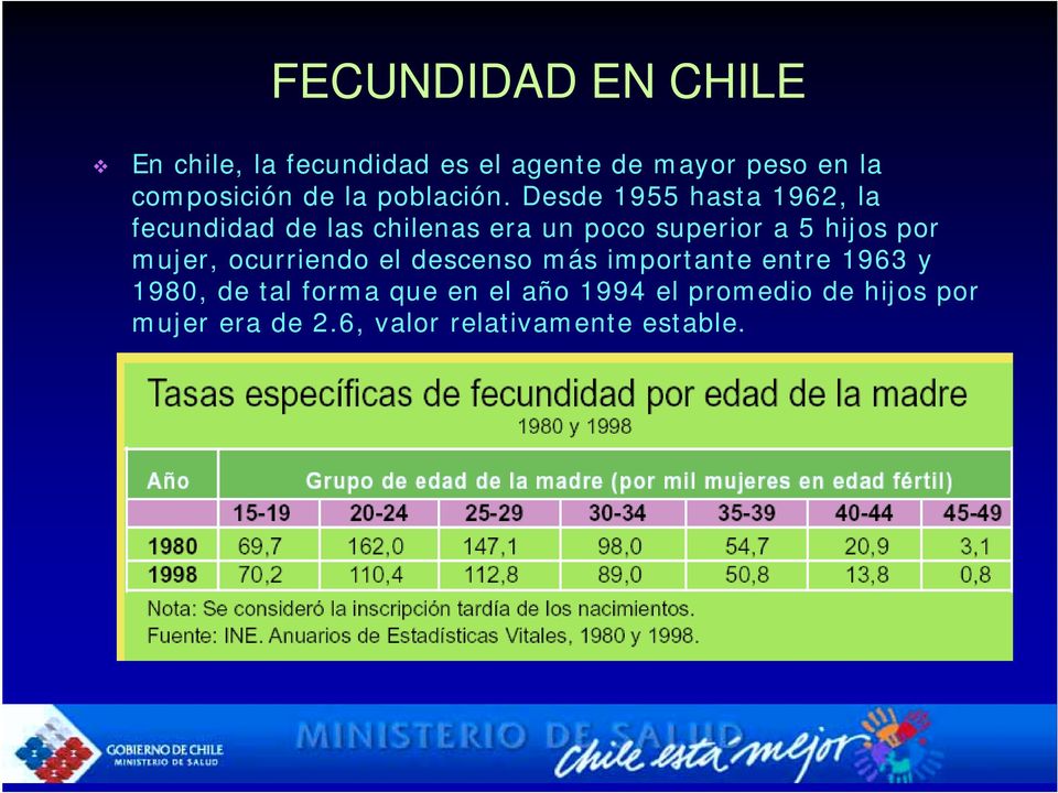 Desde 1955 hasta 1962, la fecundidad de las chilenas era un poco superior a 5 hijos por