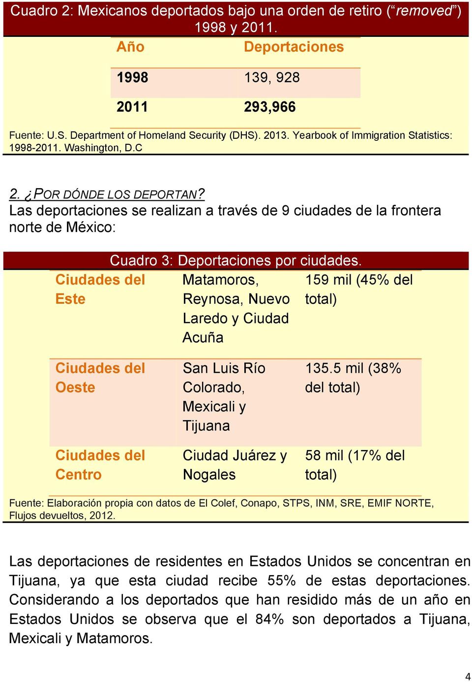 Las deportaciones se realizan a través de 9 ciudades de la frontera norte de México: Ciudades del Este Cuadro 3: Deportaciones por ciudades.