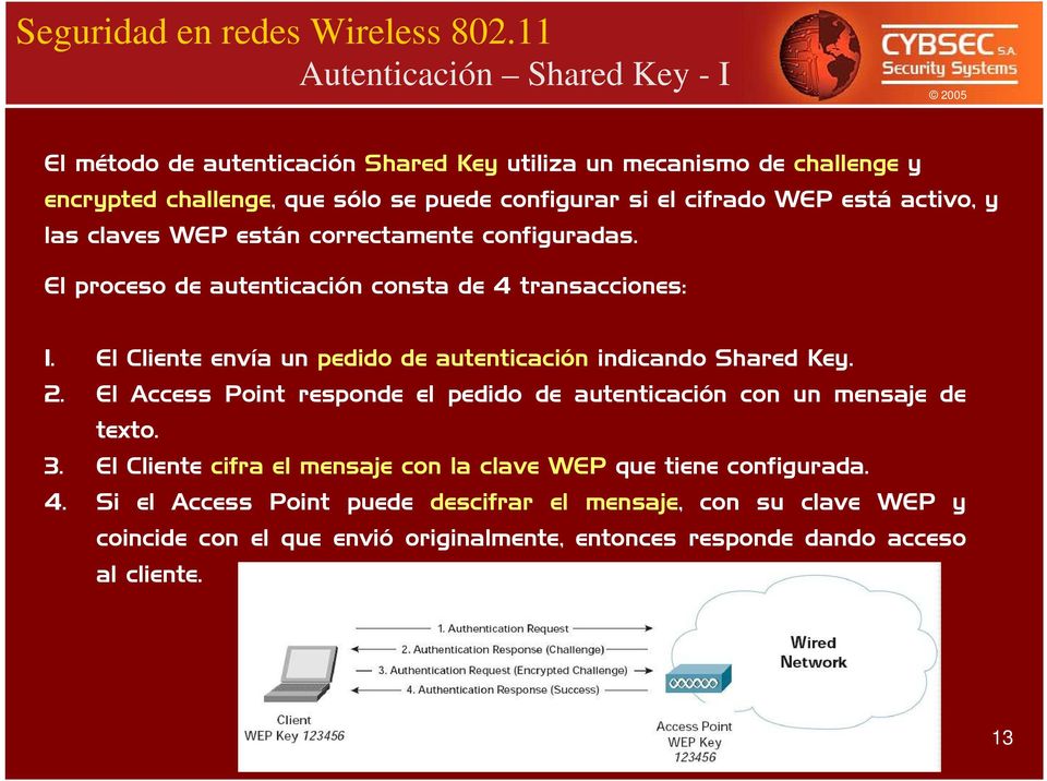 El Cliente envía un pedido de autenticación indicando Shared Key. 2. El Access Point responde el pedido de autenticación con un mensaje de texto. 3.