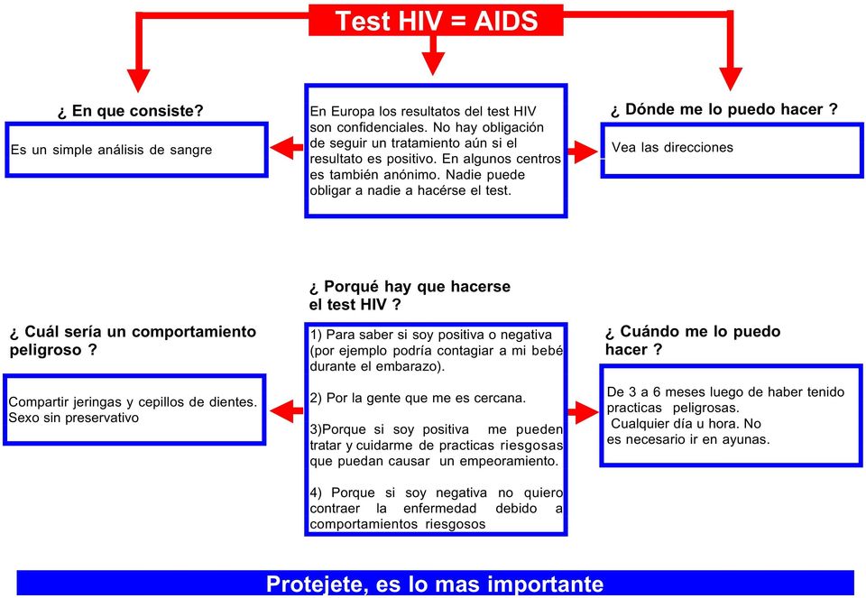 Compartir jeringas y cepillos de dientes. Sexo sin preservativo Porqué hay que hacerse el test HIV?