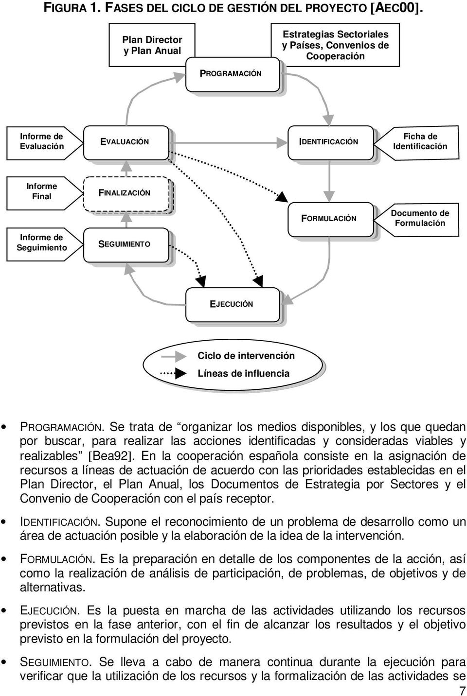 FORMULACIÓN Documento de Formulación Informe de Seguimiento SEGUIMIENTO EJECUCIÓN Ciclo de intervención Líneas de influencia PROGRAMACIÓN.