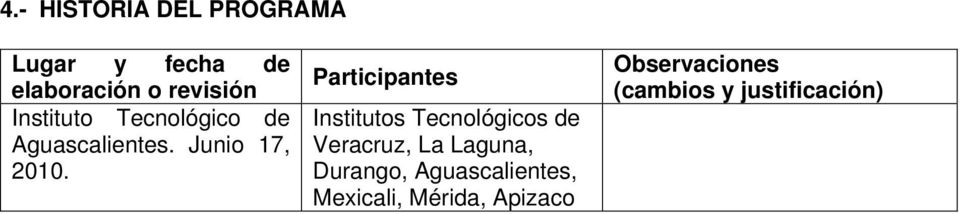 Participantes Institutos Tecnológicos de Veracruz, La Laguna,