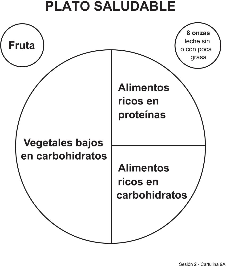 Vegetales bajos en carbohidratos Alimentos
