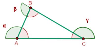 TRIÁNGULOS ELEMENTOS DE UN TRIÁNGULO: Vértices:, y c Ldos: A, B y C Ángulos interiores: â, y ĉ Ángulos exteriores:, β, γ C B A c CLASIFICACIÓN DE LOS TRIÁNGULOS PROPIEDADES: Un ldo de un triángulo es