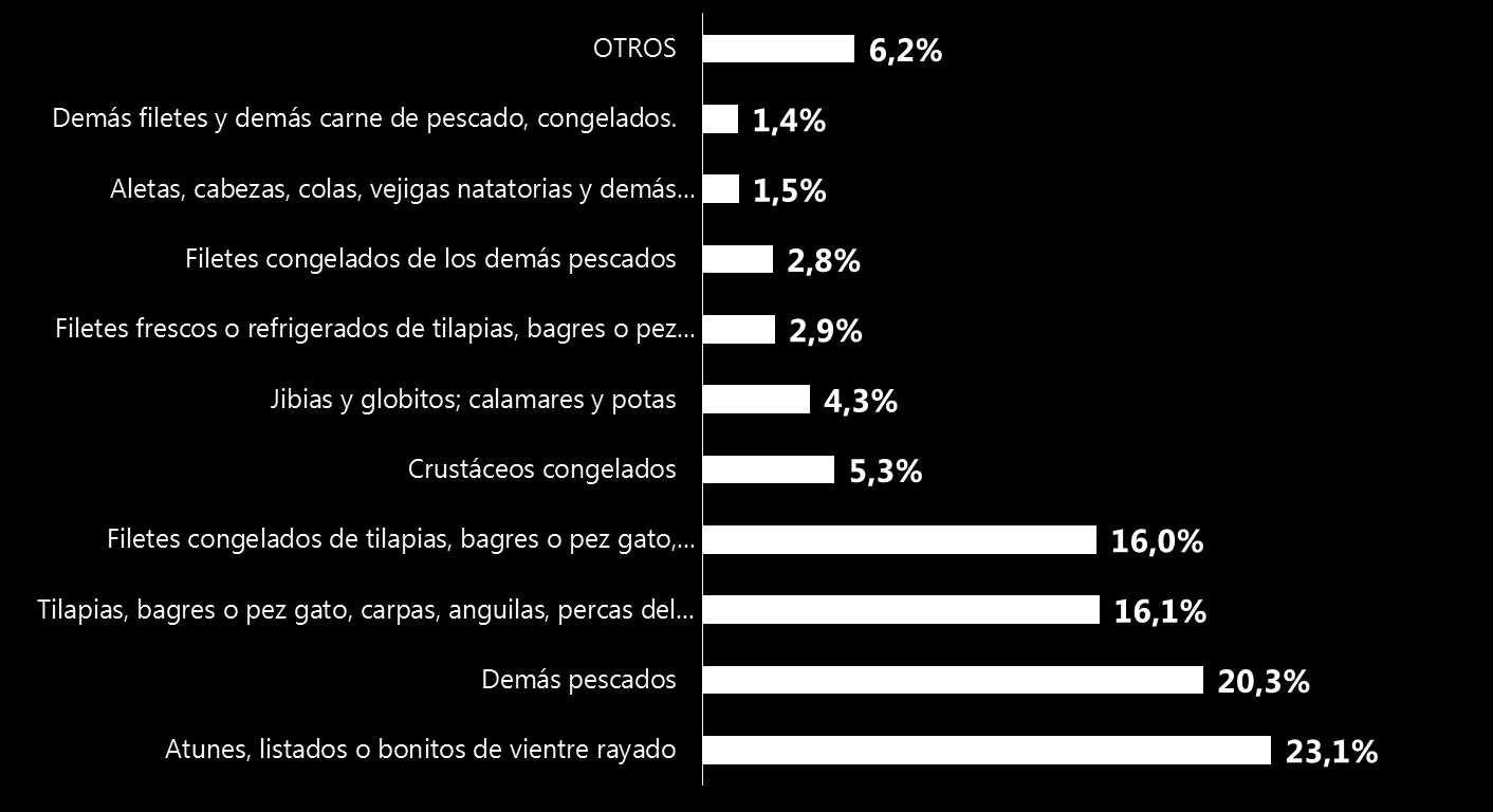 COMERCIO EXTERIOR Importaciones Colombianas por grupo de productos En el año