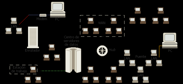 REDES DE COMPUTADORAS DEFINICIÓN Conjunto de computadoras y/o dispositivos conectados por enlaces de un medio físico o inalámbricos con la finalidad de