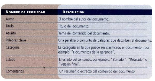 los documentos Formatear