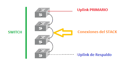 2.7.2. RADIUS El protocolo RADIUS esconde las contraseñas durante la transmisión, incluso con el Protocolo de Autenticación de Contraseñas (Password Authentication Protocol - PAP), usando una