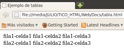 quedará entonces como: <table> <tr><td>fila1-celda1<td>fila1-celda2<td> fila1-celda3 <tr><td>fila2-celda1<td>fila2-celda2<td> fila2-celda3 </table> El resultado que aparecería en el navegador sería