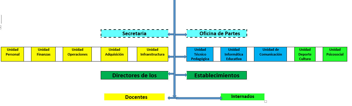 4. ORGANIGRAMA Alcalde Administrador Municipal Concejo Municipal Directores de Servicios Municipales Jefe(a) DAEM 5.