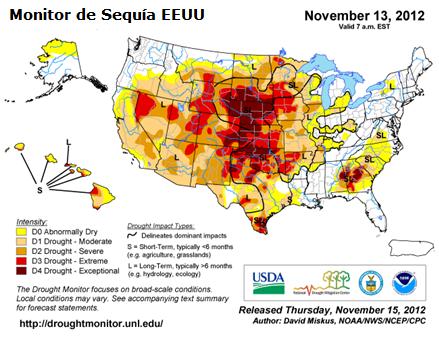 producción nacional La sequía en EE UU es un efecto indirecto del
