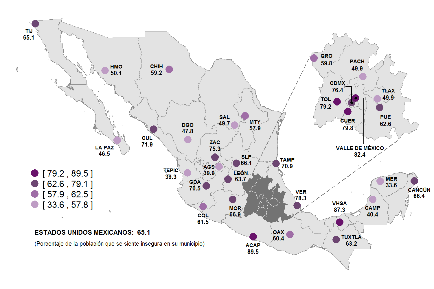 Percepción sobre Seguridad Pública en la Ciudad o Área Metropolitana 2016 (%) Percepción de la población respecto de la situación
