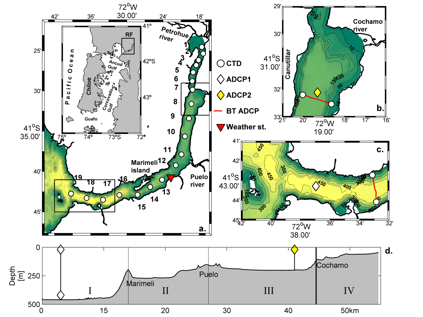 Figure 1: The Reloncavi fjord region in a) the upper insert showed the general region, then we shows the locations of CTD and weather stations.
