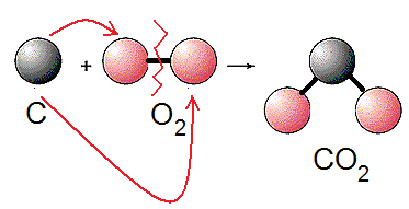 TEMA 4: Reacciones químicas. Estequiometría 1.- Concepto de reacción química.