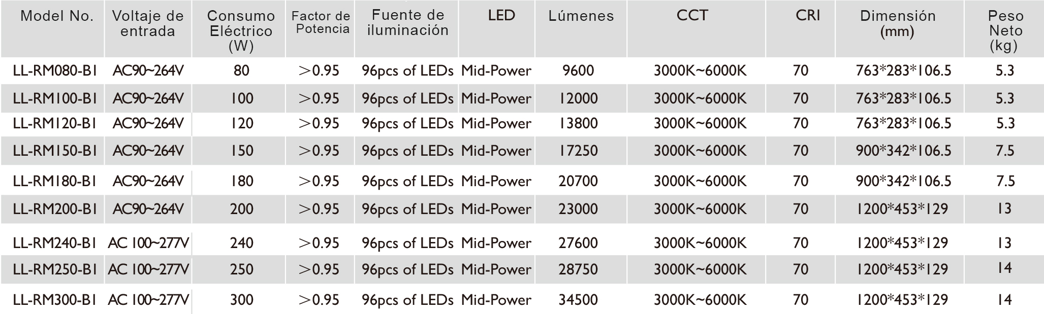 Artefactos LED para Calles Leds de alta potencia Más del 60% de ahorro de energía Buen rendimiento por su estructura en