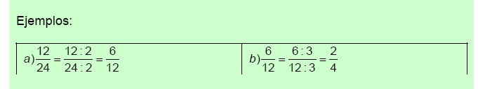 1 Para obtener fracciones equivalentes a una dada basta con multiplicar o dividir el numerador y del denominador por el mismo número.