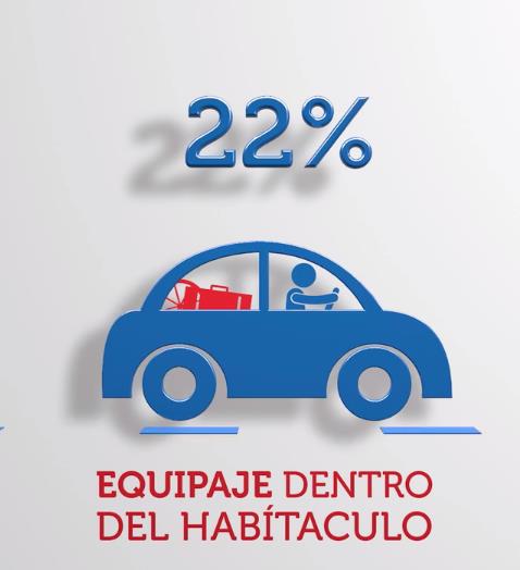 UBICACIÓN DEL EQUIPAJE Cerca del 22 % coloca equipaje