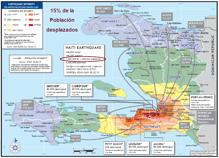 Desplazados Haití post