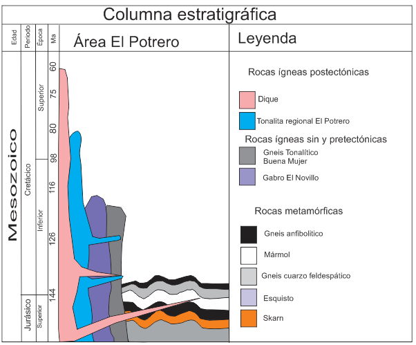 A Mapa Geológico de las rocas del Potrero, Baja California Sur. B A 65 D?