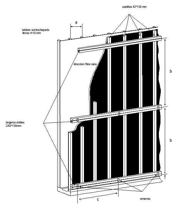 EJEMPLO 14: Sistema de moldaje de muros Un sistema de moldaje de muros se estructura por medio de una disposición abatida de tableros contrachapados estructurales de Pino radiata, rigidizados por