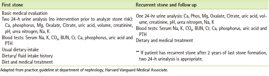 Evaluación de Urolitiasis Nutritional Management of Kidney Stones