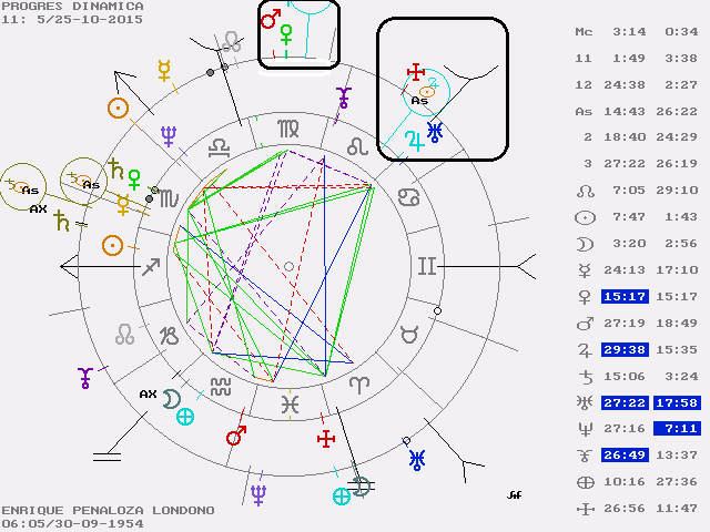 ENRIQUE PEÑALOZA LONDOÑO CARTA PROG DINAMICA 25 OCTUBRE 2015 La conjunción universal de Júpiter, Marte, Venus con el Parte Arábigo