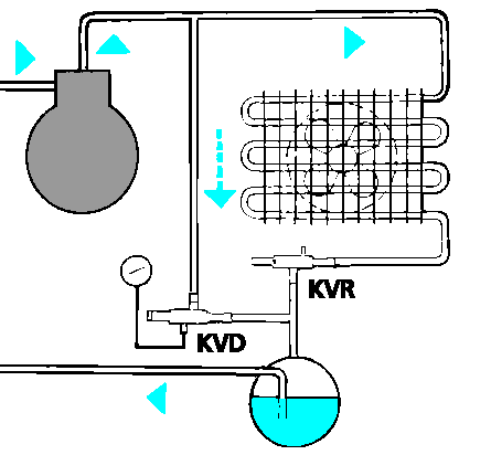 Regulador de presión en el cárter KVL El regulador de presión en el cárter, tipo KVL, se monta en la línea de aspiración, antes del compresor.