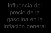 Objetivo Demostrar que los índices mensuales de las gasolinas de bajo (Magna) y alto octanaje (Premium), no han causado un impacto en el índice de precios al consumidor de México (INPC), a través de