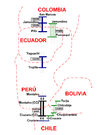 Andean Electric Interconnection System (SINEA) The initiative was created in 2010 by Bolivia, Chile, Colombia, Ecuador and Perú, with the aim of (i) launching new mechanisms to improve the legal