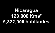 Belice 22,965 Kms 2 313,000 habitantes MESOAMÉRICA SUPERFICIE Y POBLACIÓN ESTIMADA Honduras 112,090 Kms 2 7,621,000 habitantes México Mesoamericano 502,149 Kms 2 29,110,000 habitantes Guatemala