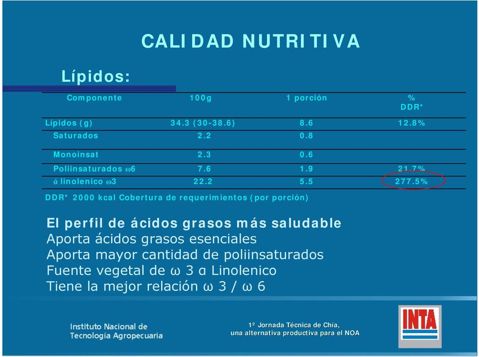 5% DDR* 2000 kcal Cobertura de requerimientos (por porción) El perfil de ácidos grasos más saludable Aporta ácidos grasos